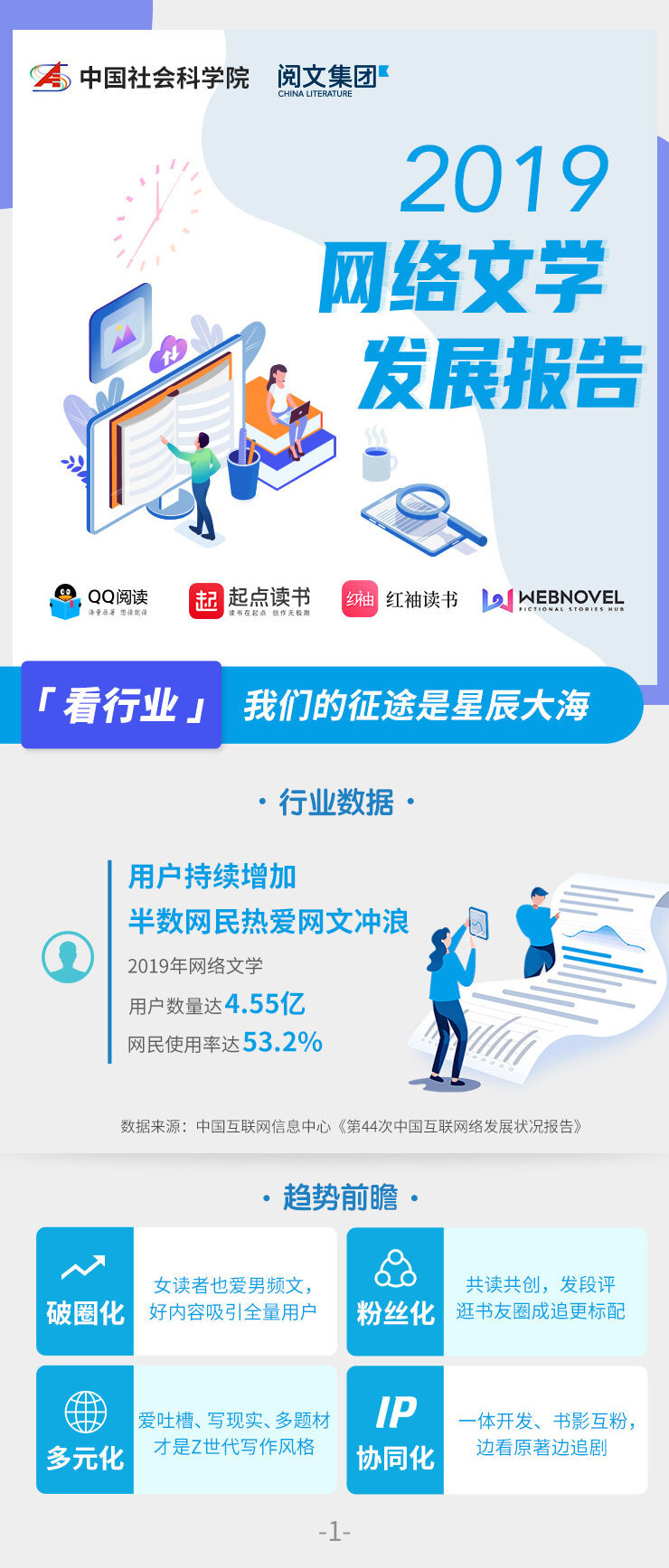 【看中国故事，#2019网络文学发展报告#来了】大数据显示，2019年我国网络文学用户规模达到 4.55 亿，也就是说有#超半数中国网民爱读网文#，其中每天使用“段评”互动功能的读者占比超过50%，他们不仅是“围观”，更会参与到故事情节的创作中当去，这就是为什么“网文”故事读起来更加接地气儿、更加有爽感，因为这些故事真正来源于普通人的生活。另外网文海外读者也已遍布全球，丰富多彩中国故事也成功吸引了歪果仁的注意。来聊聊你都刷过哪些文