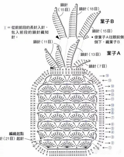 钩针编织