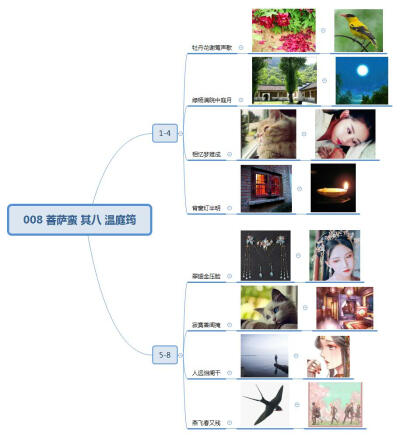 008 菩萨蛮 其八 温庭筠