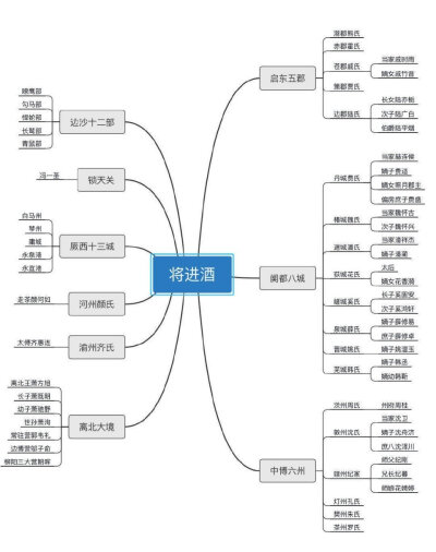 將進(jìn)酒