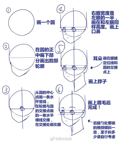 正脸侧脸画法教程