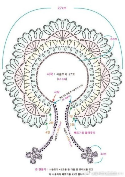 假领