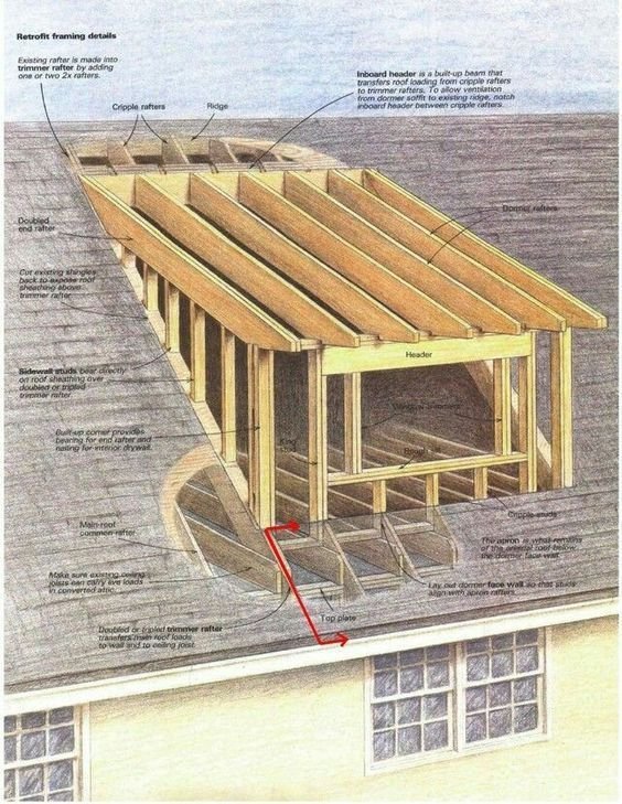 建筑结构分析