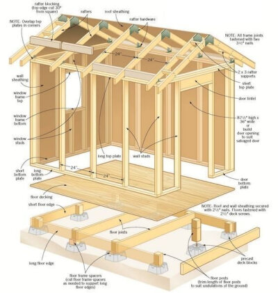 建筑结构分析