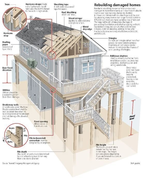 建筑结构分析