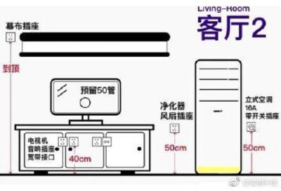 距离