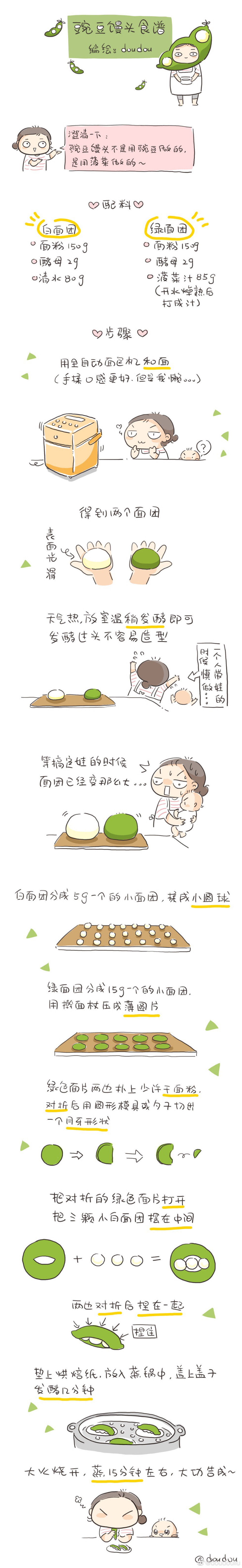 手绘食谱