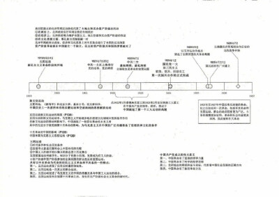 【考研政治近代史部分逻辑图】九图理清考研政治中的近现代史知识结构！利用时间轴及逻辑图，将重要事件、人物，细碎知识点串联在一起，让整个知识体系更完整！