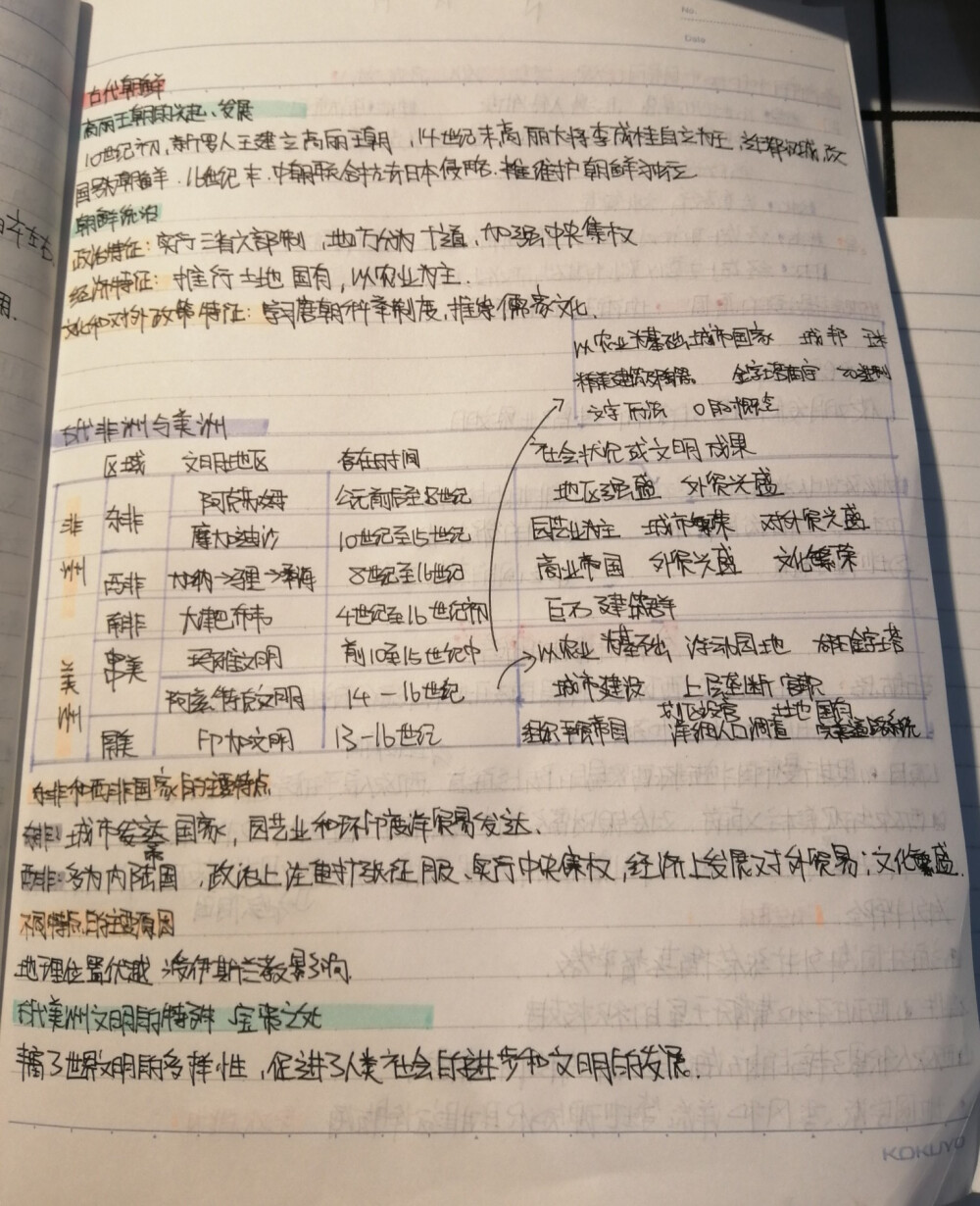 新教材历史必修二的笔记
emmmm我是一个爱学习的女孩子呀