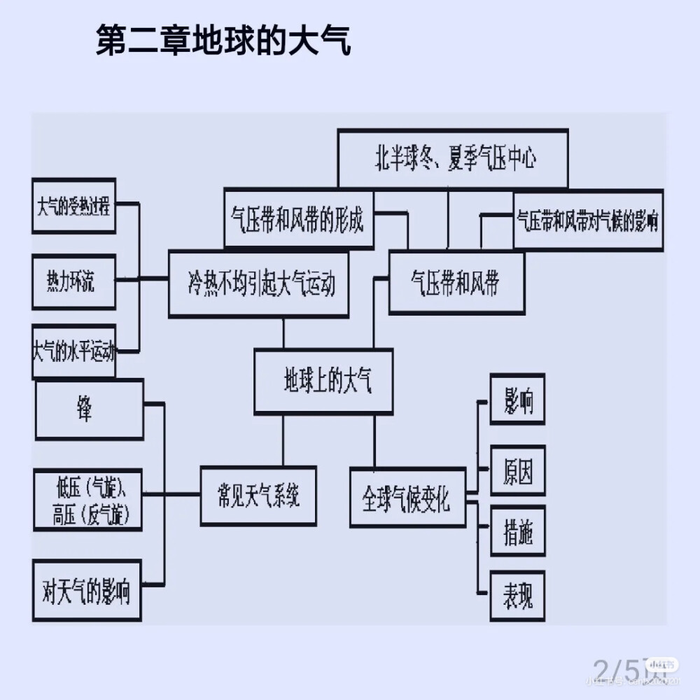 码住！！！以后回来复习！