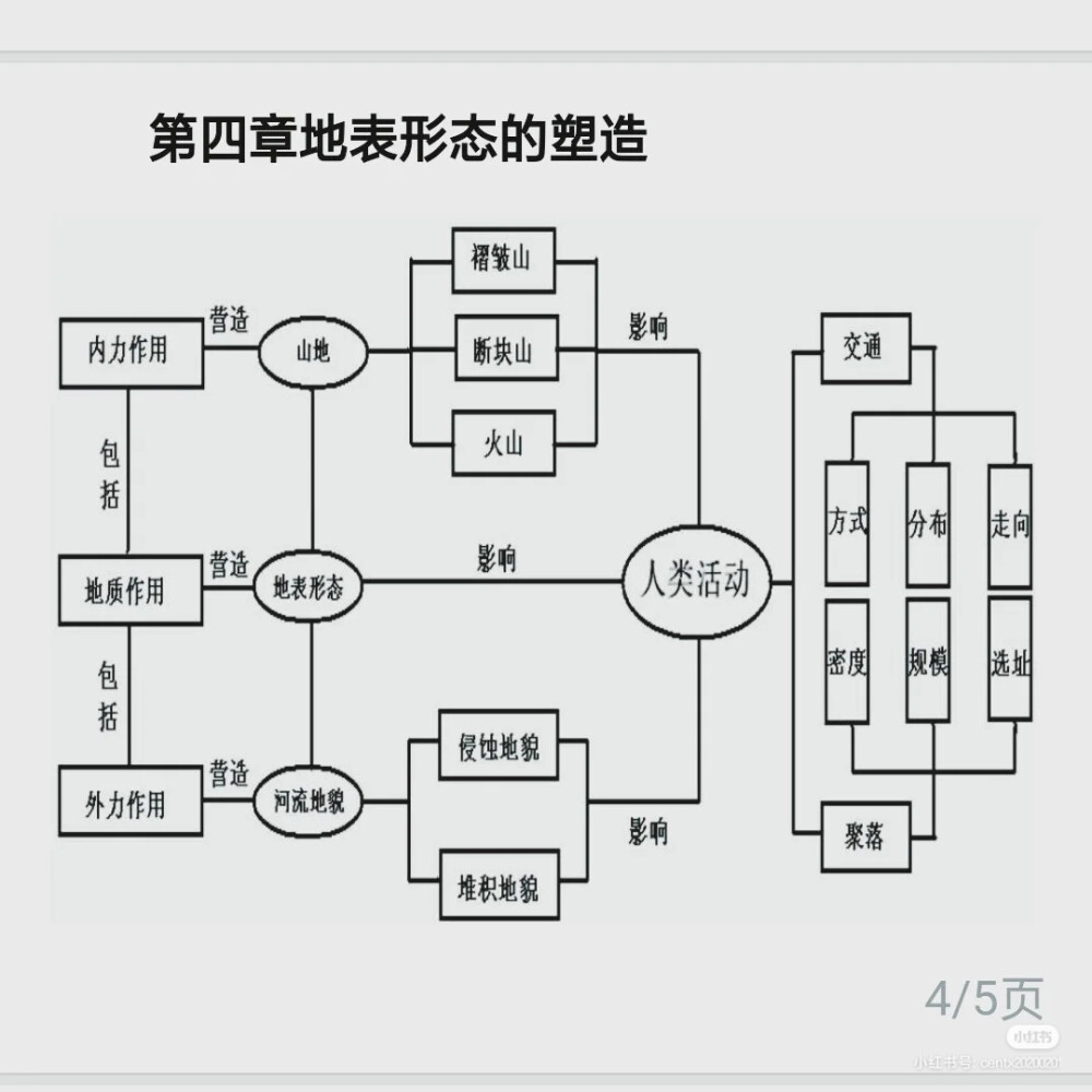 码住！！！以后回来复习！