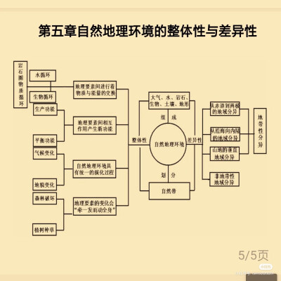 码住！！！以后回来复习！