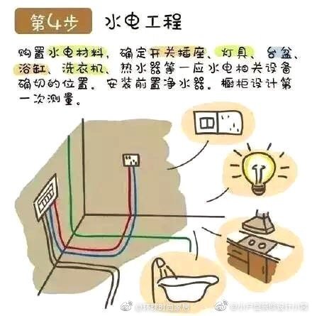 简单易懂的装修流程图