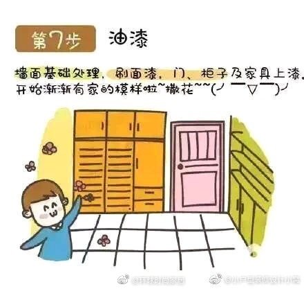 简单易懂的装修流程图