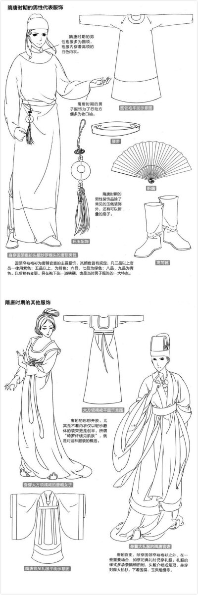 古风漫画中不同朝代常用的服装样式，了解下！！ ​​​