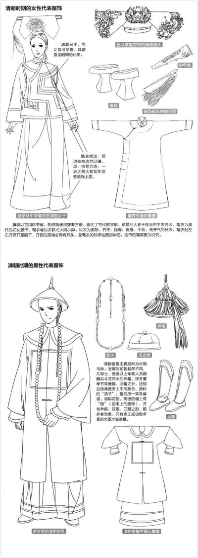 古风漫画中不同朝代常用的服装样式，了解下！！ ​​​