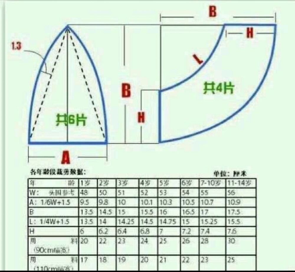 宝宝衣服剪裁图纸，图转侵删