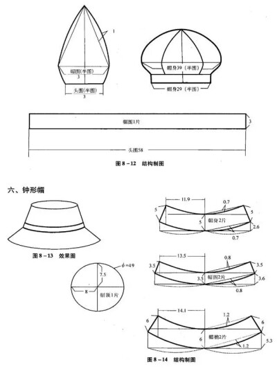 宝宝衣服剪裁图纸，图转侵删