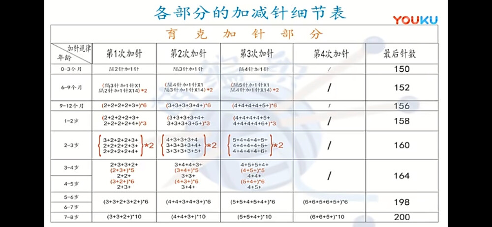 毛线