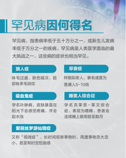 【#国内罕见病人数超2000万#】今天是#国际罕见病日#，几年前冰桶挑战让大家知晓了“渐冻症”，但这只是7000多种罕见病的一种，罕见病并不罕见，希望大家都能关爱身边的罕见病朋友。