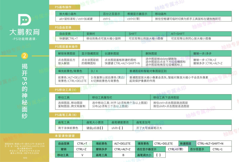 大鹏教育的第一个作品
嘻嘻嘻