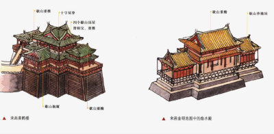 中国古代屋顶形式大全