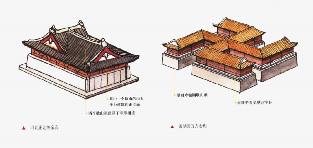 古建屋顶形式大全