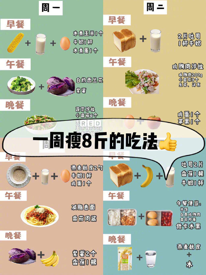 #瘦成杜海涛#
【减肥食谱】
据说这是一份可以让你瘦8斤的一周减肥食谱哦 并附上减肥期的建议 早中晚一周不重样 很实用