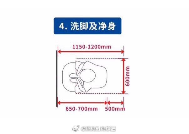 卫生间装修35个合理尺寸。