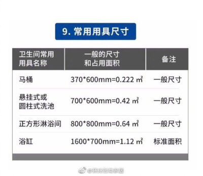 卫生间装修35个合理尺寸。