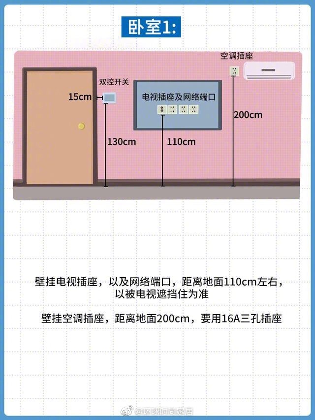 家居全能插座布置安装设计，建议收藏起来看！！