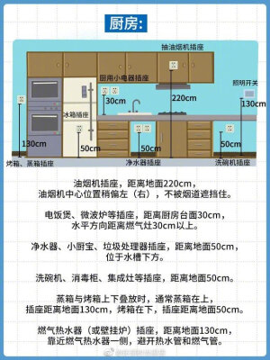 家居全能插座布置安装设计，建议收藏起来看！！