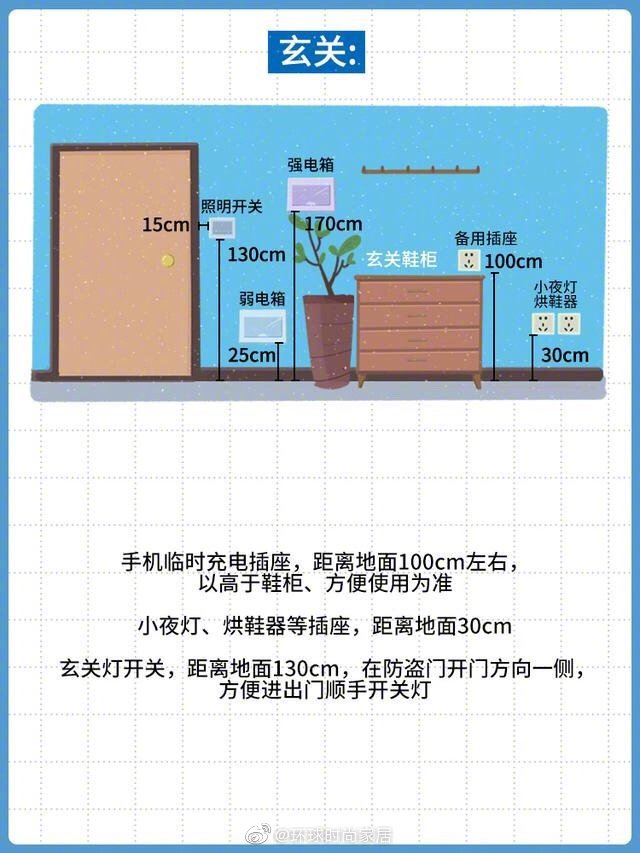 家居全能插座布置安装设计，建议收藏起来看！！