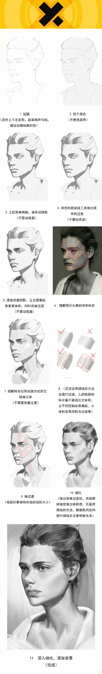 厚涂打光黑白素描绘画过程