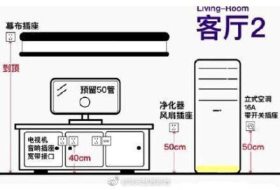 插座安装