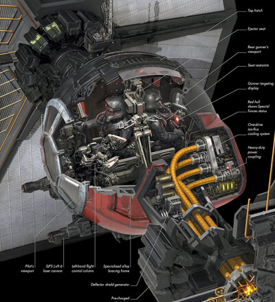 星球大战飞船内部构造