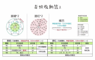 收纳盒~青蛙