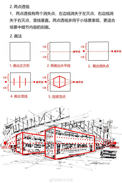 透视