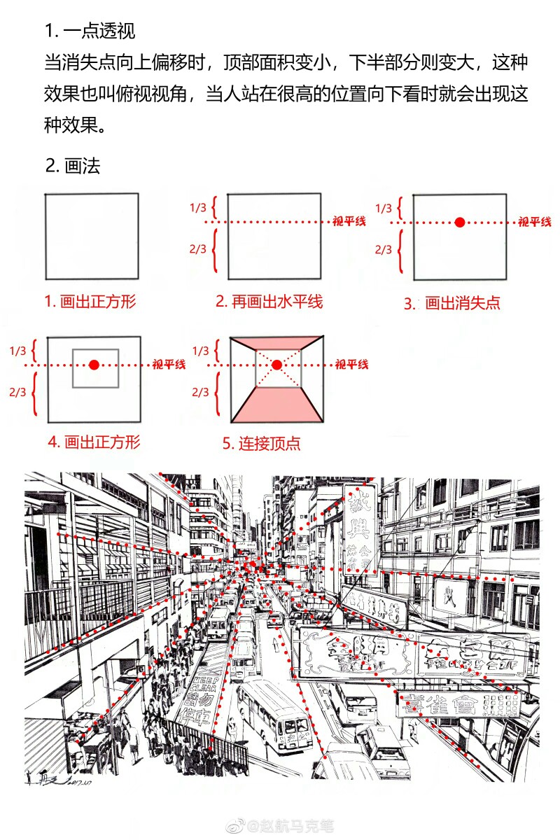 透视