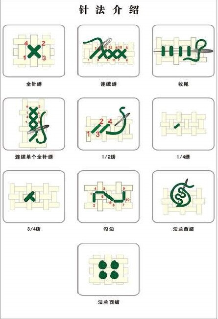 印花底图