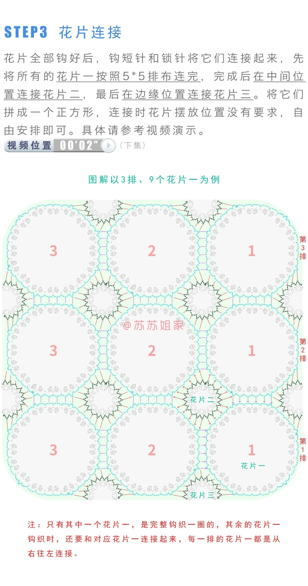 钩针小花砖拼花毯_教程