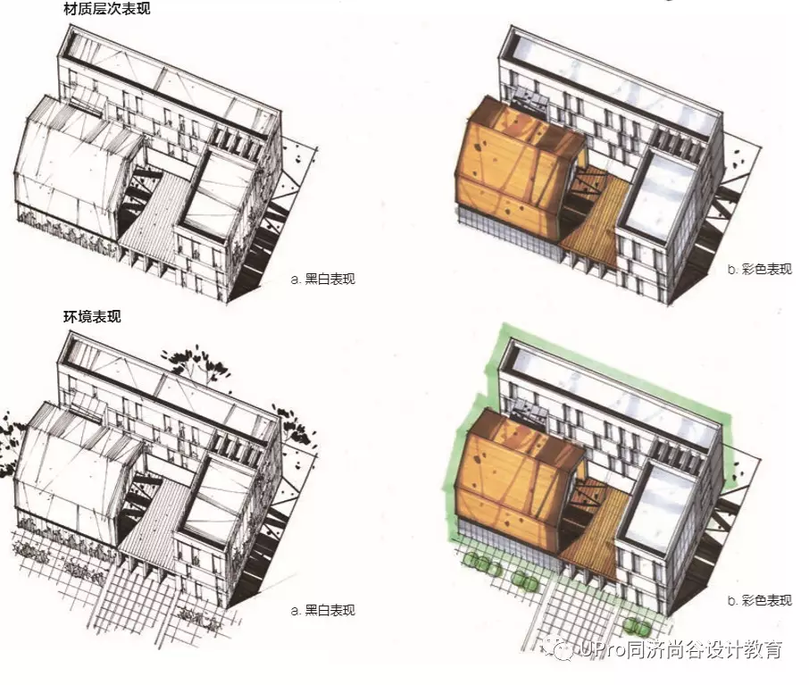 快题方法