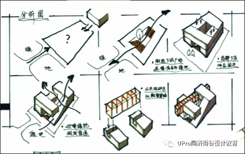 快题方法