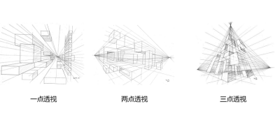 一点透视
两点透视
三点透视