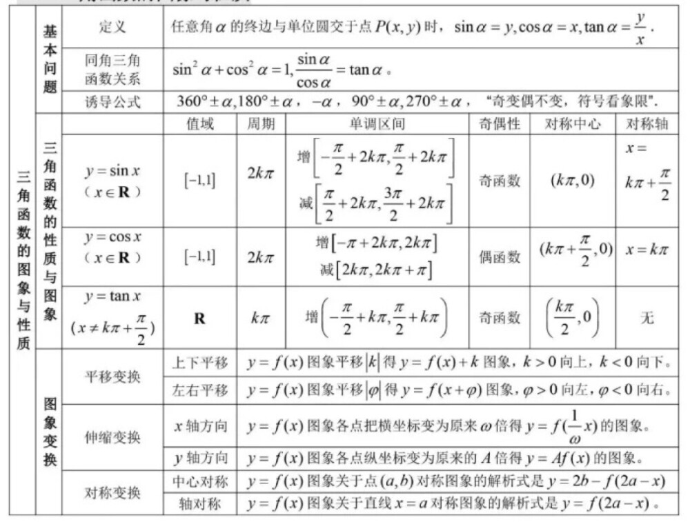 三角函数