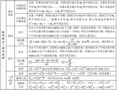 排列组合及二项式