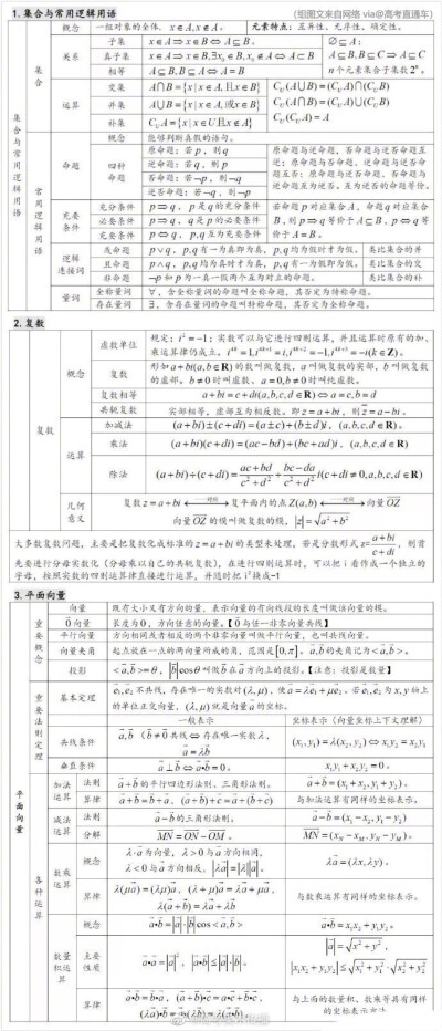 数学资料