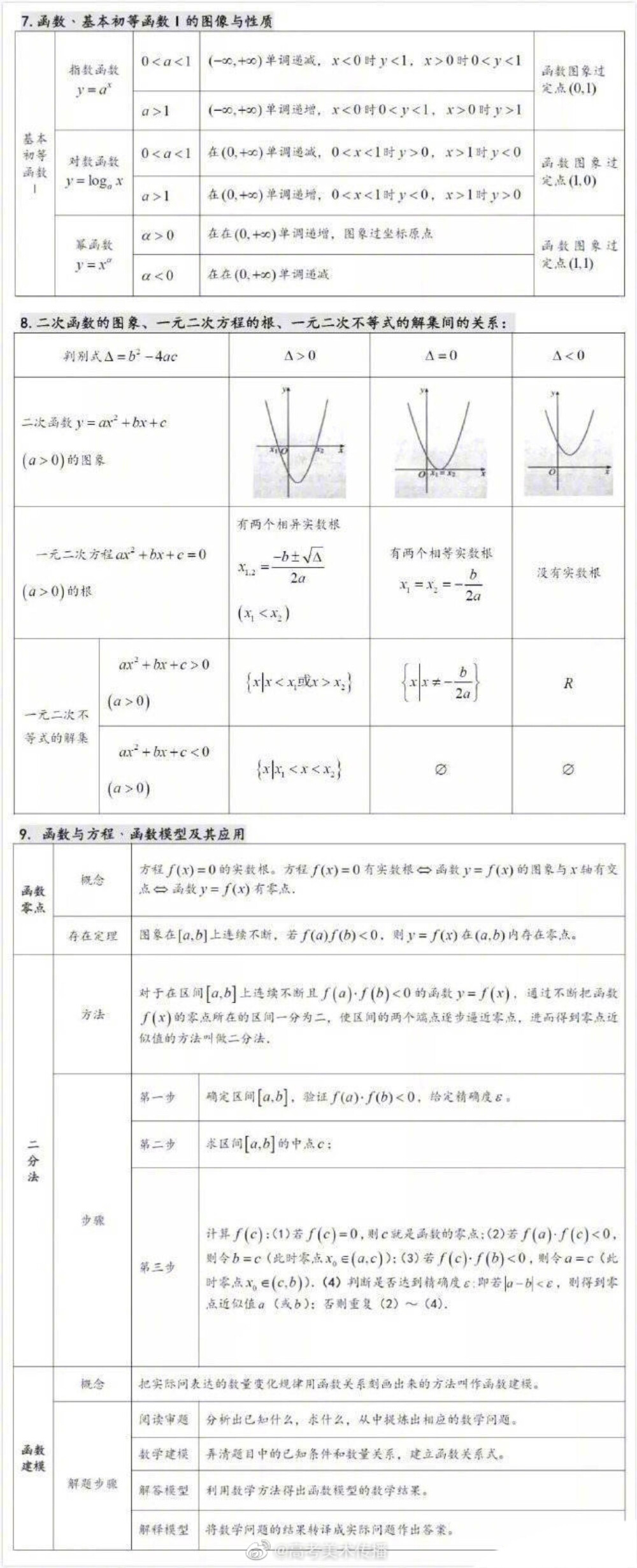 数学资料