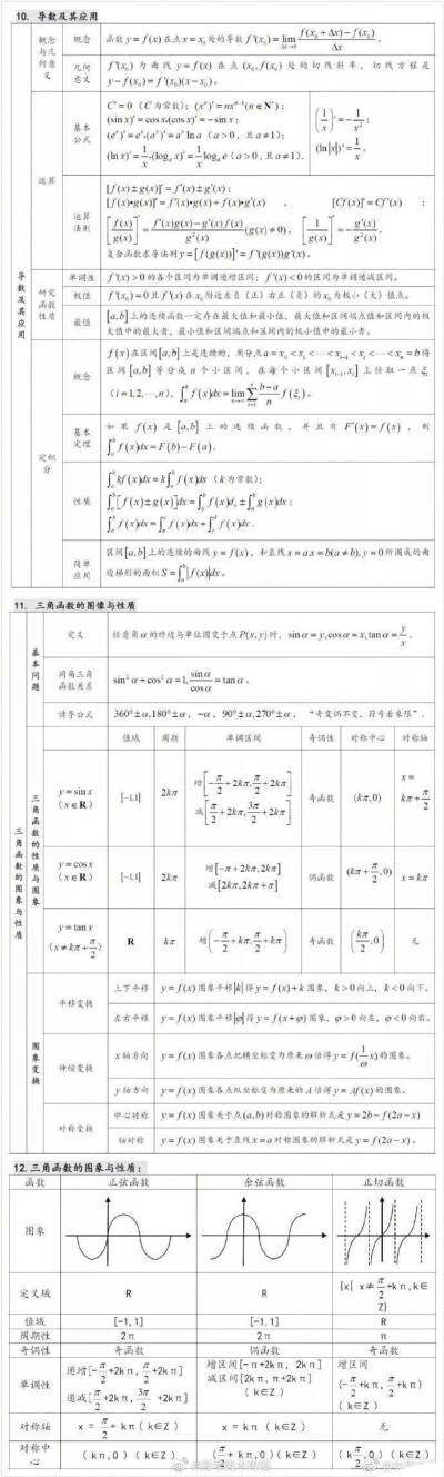 数学资料