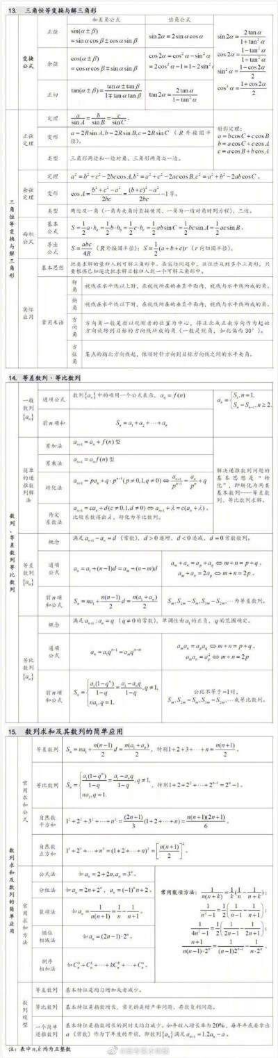 数学资料